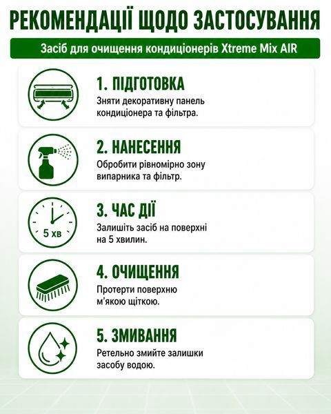 Очистка кондиционеров 0,5 л Synclean air Mal22 фото